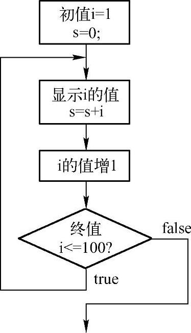 978-7-111-34450-6-Chapter05-79.jpg