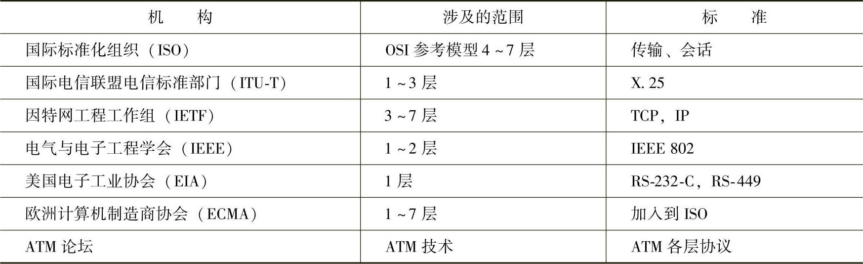 978-7-111-31053-2-Chapter01-5.jpg