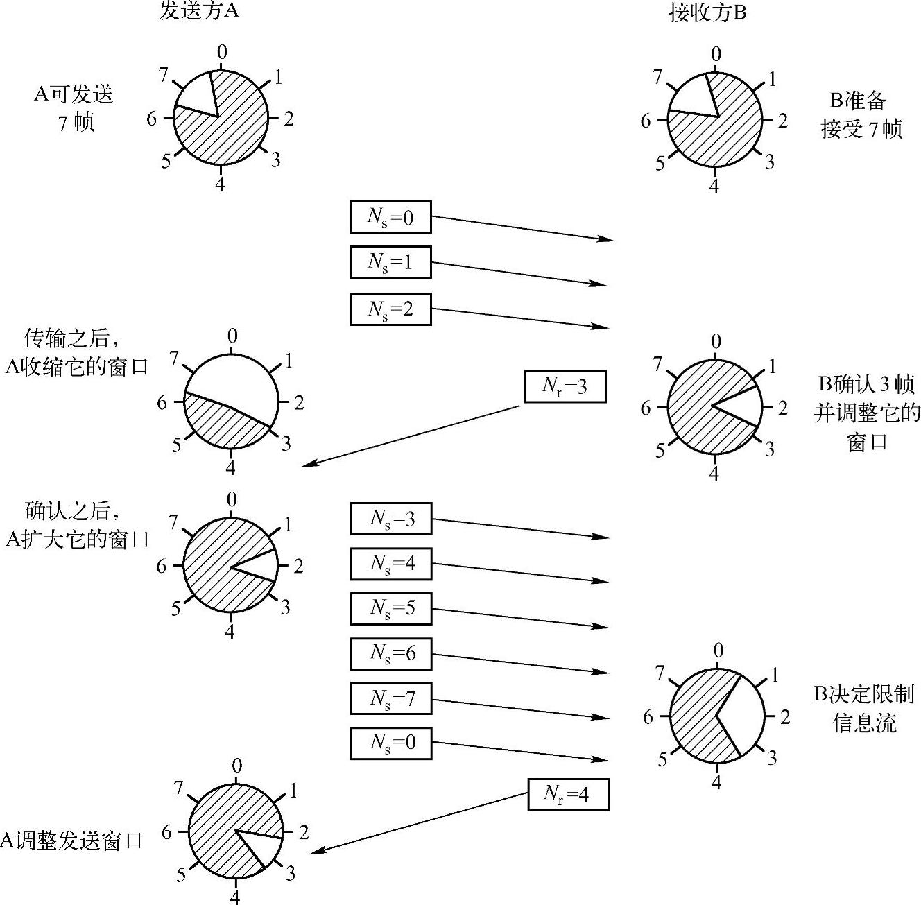 978-7-111-31053-2-Chapter03-2.jpg