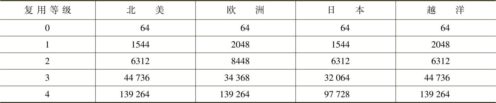 978-7-111-31053-2-Chapter08-6.jpg