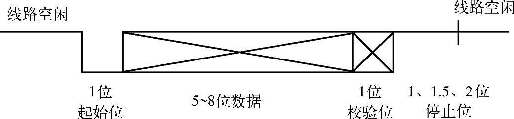 978-7-111-31053-2-Chapter02-3.jpg