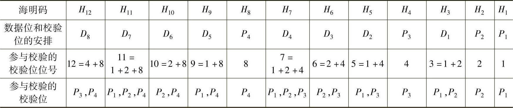 978-7-111-31053-2-Chapter03-15.jpg