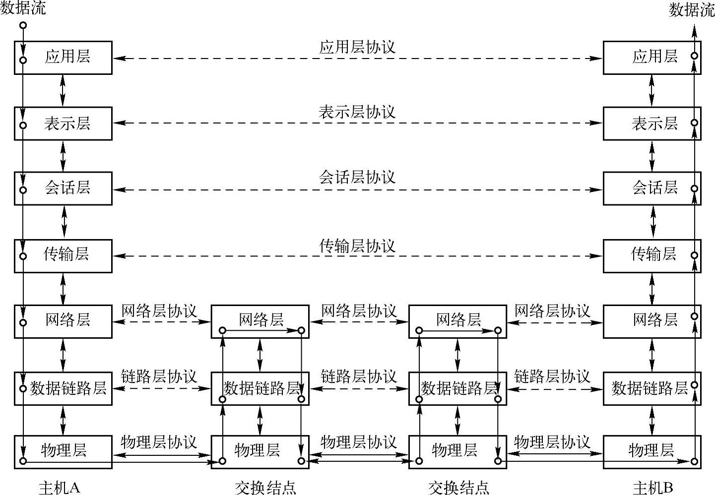 978-7-111-31053-2-Chapter01-3.jpg