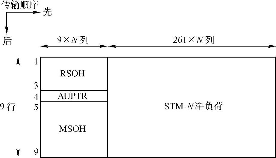 978-7-111-31053-2-Chapter08-7.jpg
