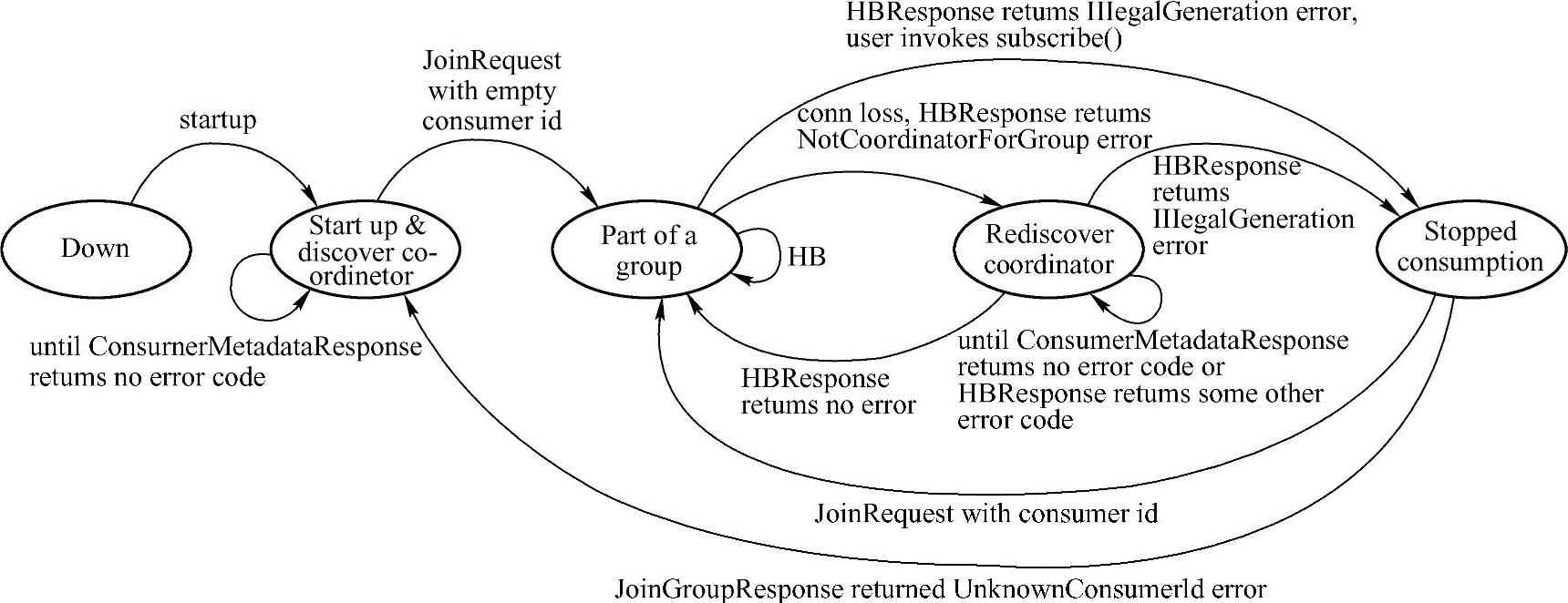 978-7-111-54169-1-Chapter14-9.jpg