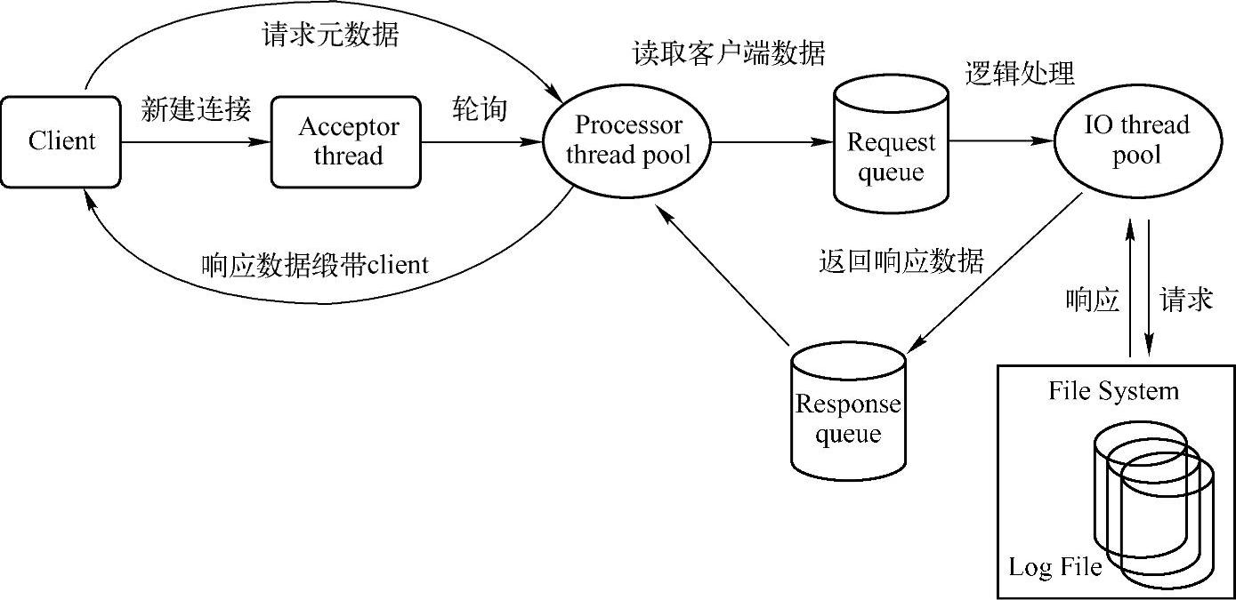 978-7-111-54169-1-Chapter13-8.jpg