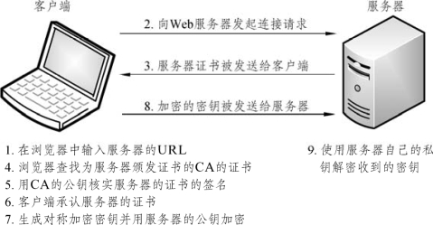 网站SSL证书由于安装部署在Web服务器上，也常被称为是服务器证书。有效的SSL证书一般需绑定网站域名，根据域名数量不同，主要分为单域名SSL证书、多域名SSL证书、通配符SSL证书、多域名通配符SS  第1张