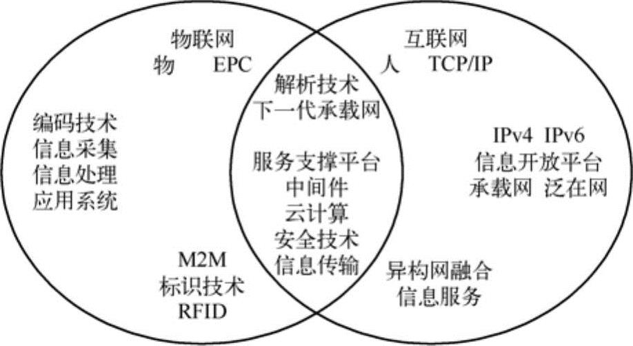 978-7-111-56862-9-Chapter01-1.jpg