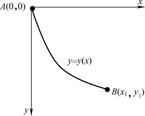 978-7-111-44528-9-Chapter02-4.jpg