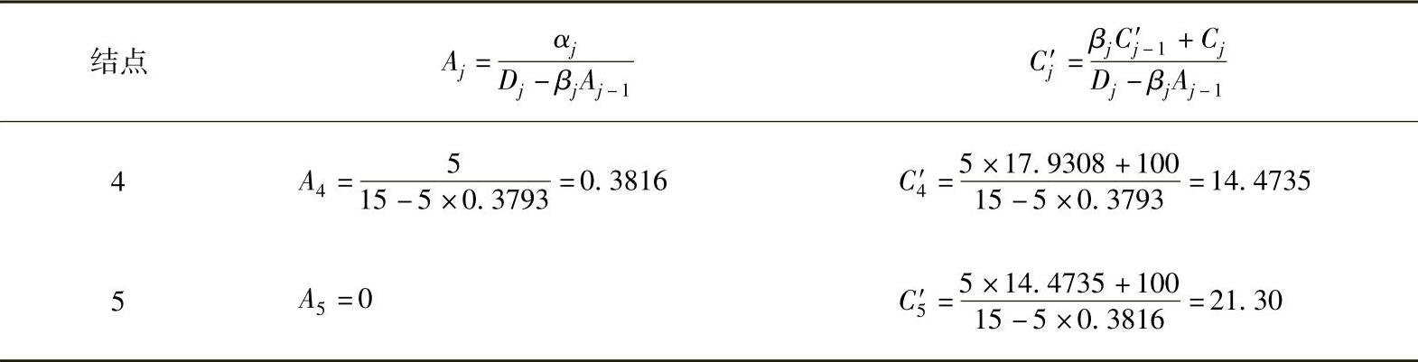 978-7-111-44528-9-Chapter04-364.jpg