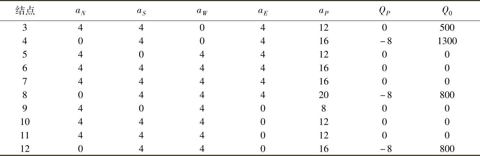 978-7-111-44528-9-Chapter04-135.jpg