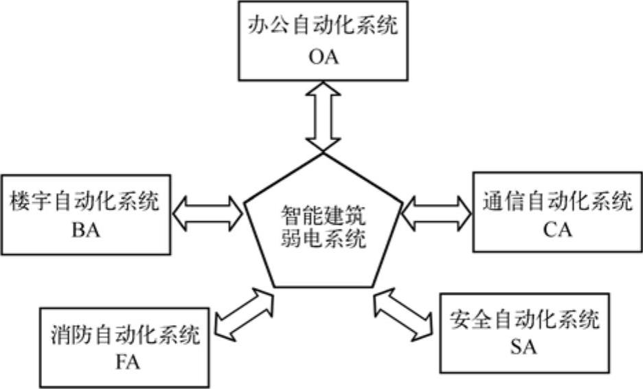 978-7-111-40822-2-Chapter01-9.jpg
