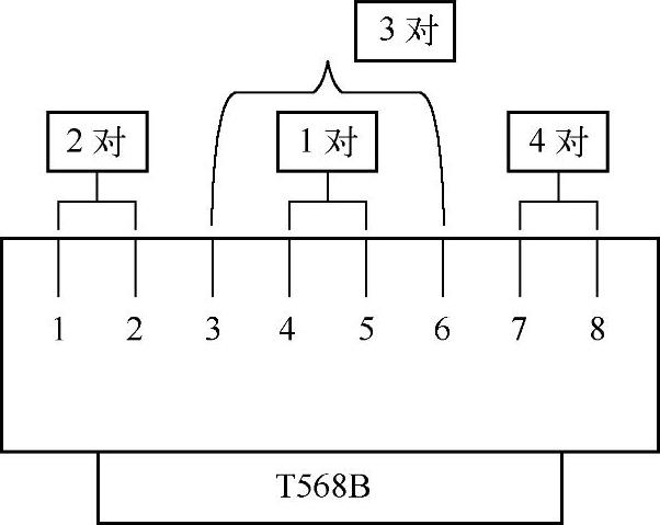 978-7-111-40822-2-Chapter03-8.jpg