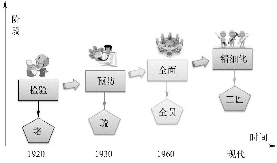 978-7-111-59294-5-Chapter01-7.jpg