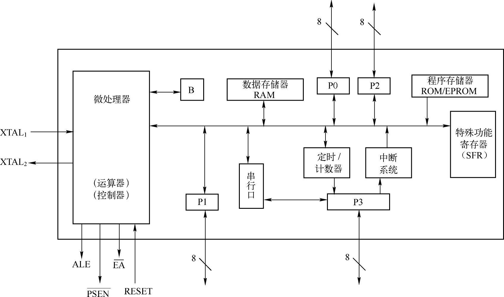 978-7-111-43071-1-Chapter01-1.jpg