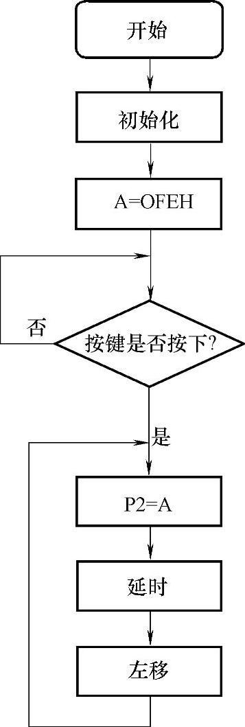 978-7-111-46712-0-Chapter03-3.jpg