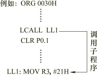 978-7-111-46712-0-Chapter02-51.jpg