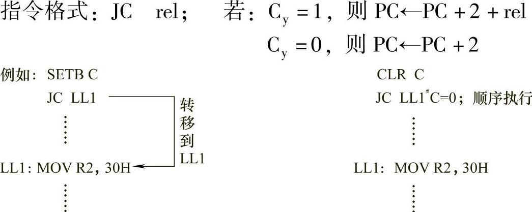 978-7-111-46712-0-Chapter03-9.jpg