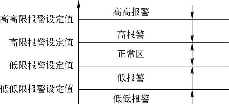 978-7-111-33785-0-Chapter07-1.jpg