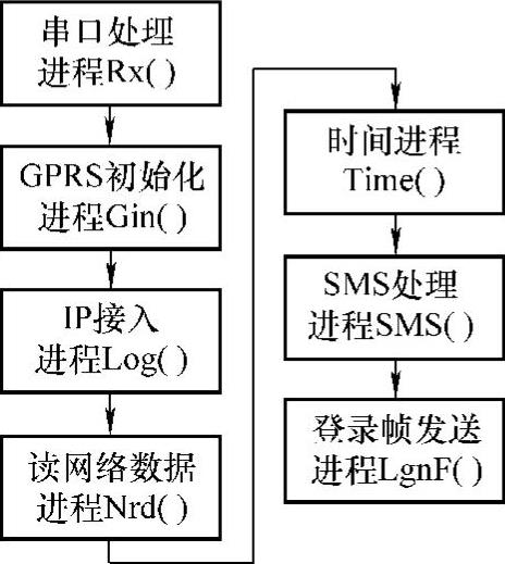 978-7-111-44976-8-Chapter05-48.jpg