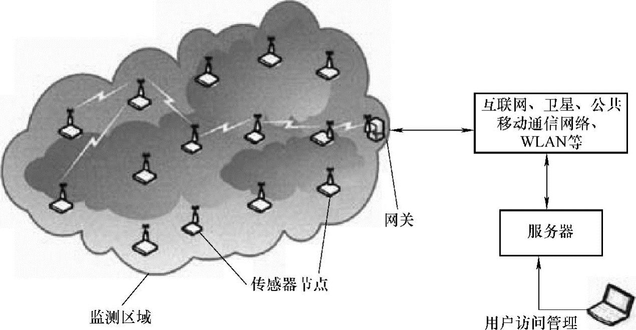 978-7-111-44976-8-Chapter05-1.jpg