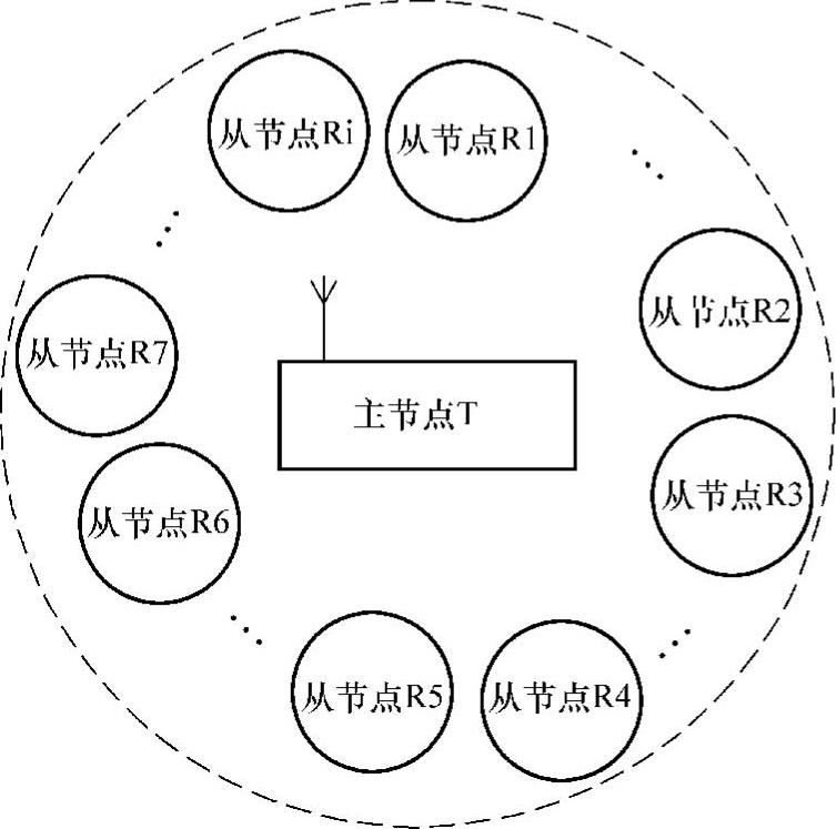 978-7-111-44976-8-Chapter08-49.jpg