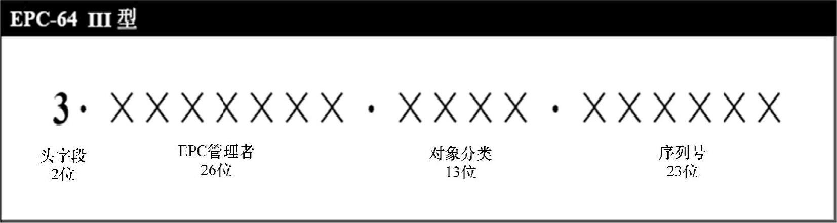 978-7-111-44976-8-Chapter02-6.jpg