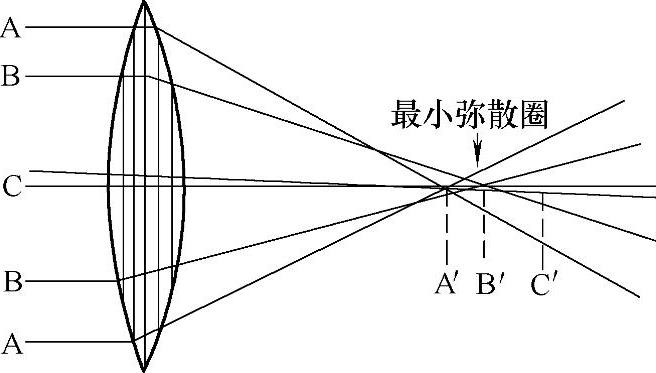 978-7-111-34689-0-Chapter01-2.jpg