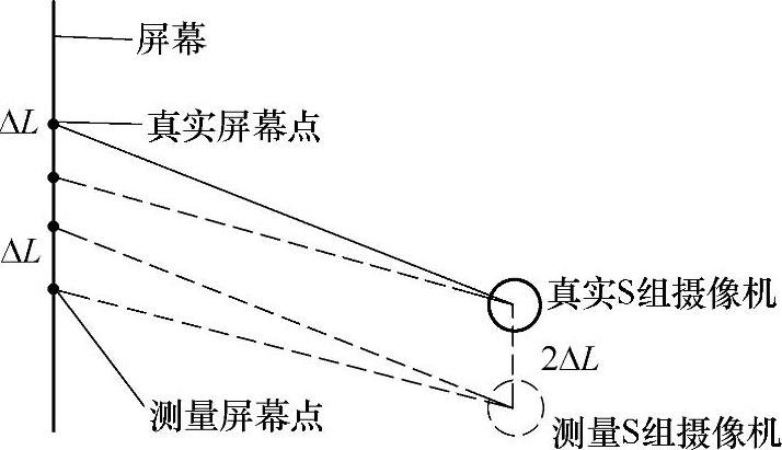 978-7-111-34689-0-Chapter07-116.jpg