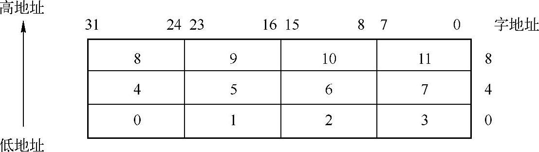 978-7-111-44508-1-Chapter01-2.jpg