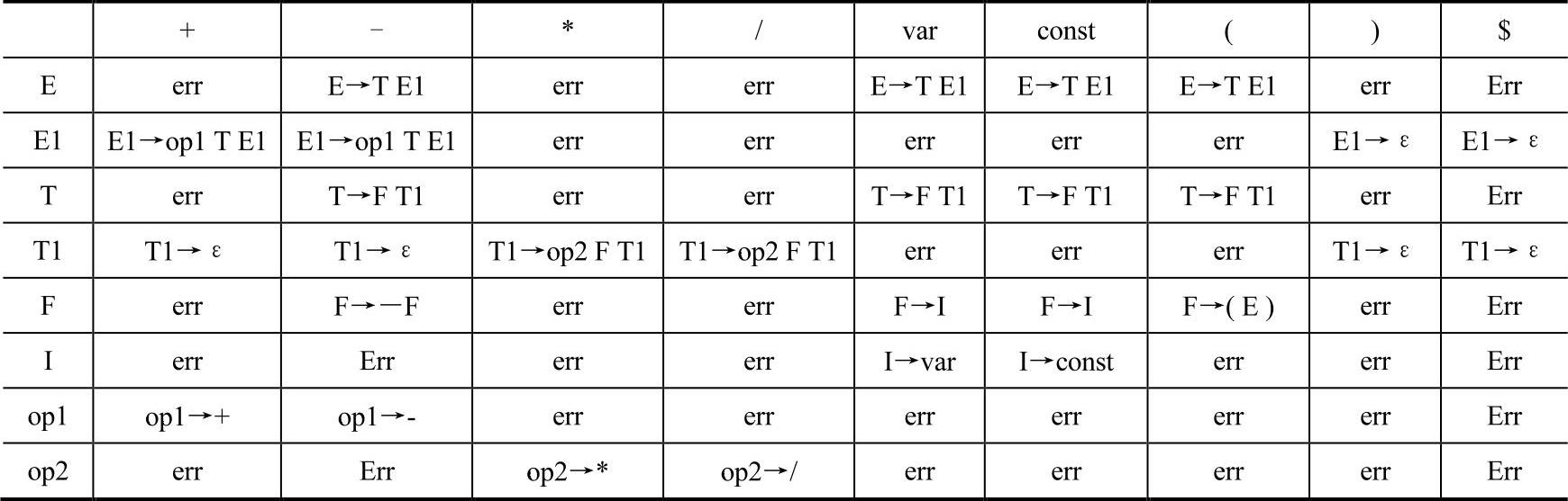 978-7-111-32164-4-Chapter03-42.jpg