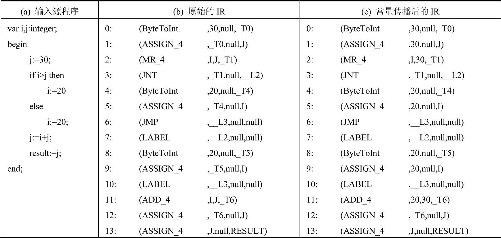 978-7-111-32164-4-Chapter07-43.jpg