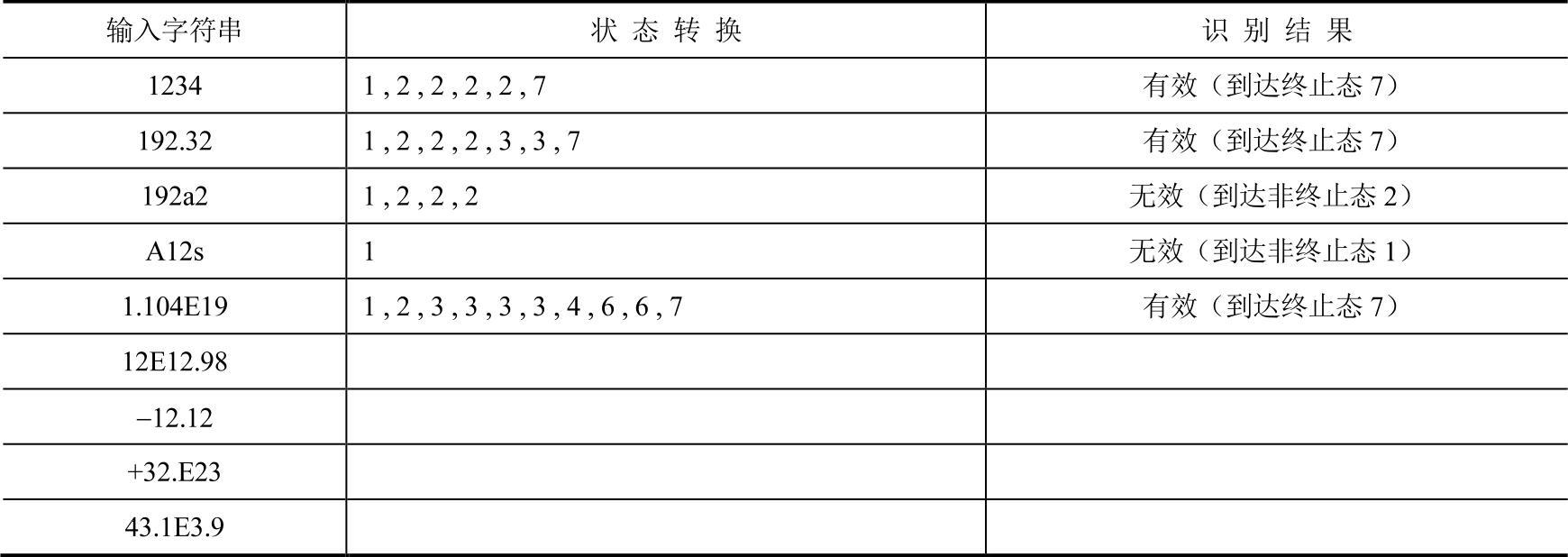 978-7-111-32164-4-Chapter02-8.jpg