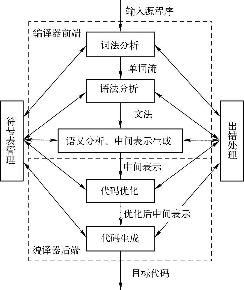 978-7-111-32164-4-Chapter01-5.jpg