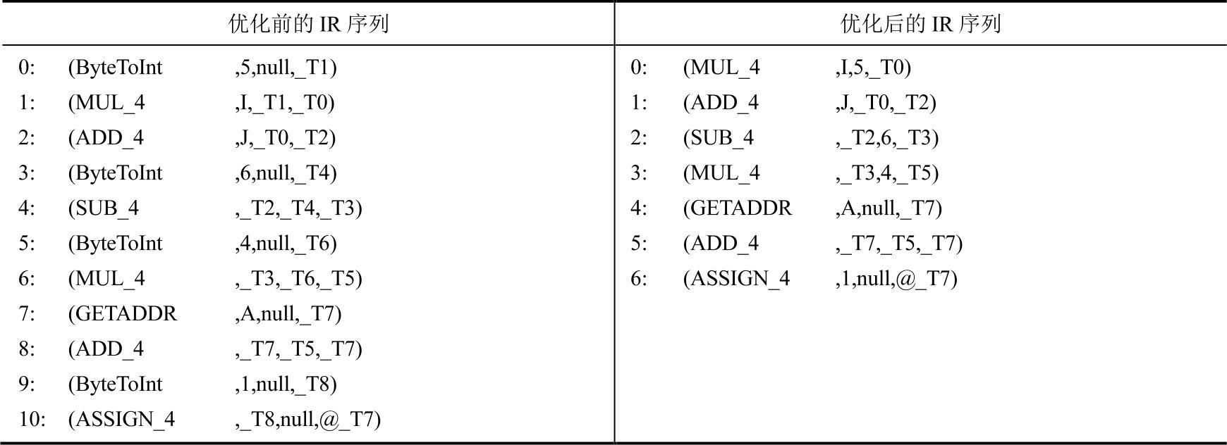 978-7-111-32164-4-Chapter06-78.jpg