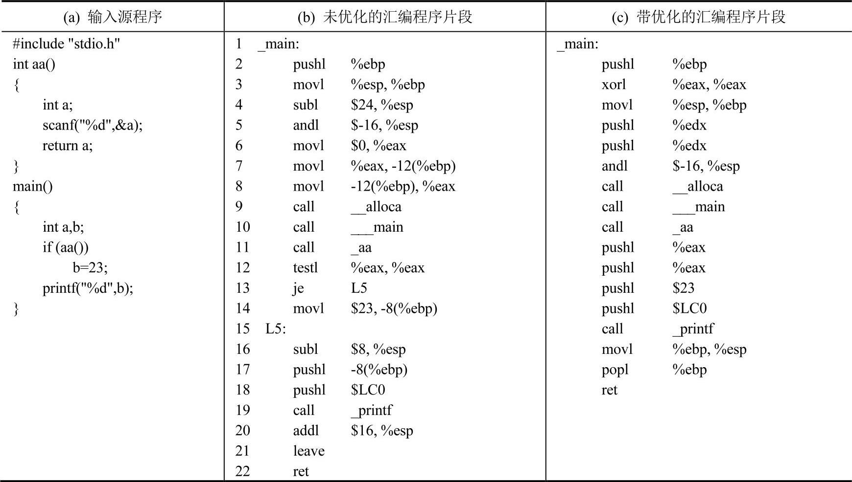 978-7-111-32164-4-Chapter07-44.jpg