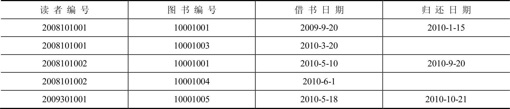 978-7-111-39267-5-Chapter03-46.jpg