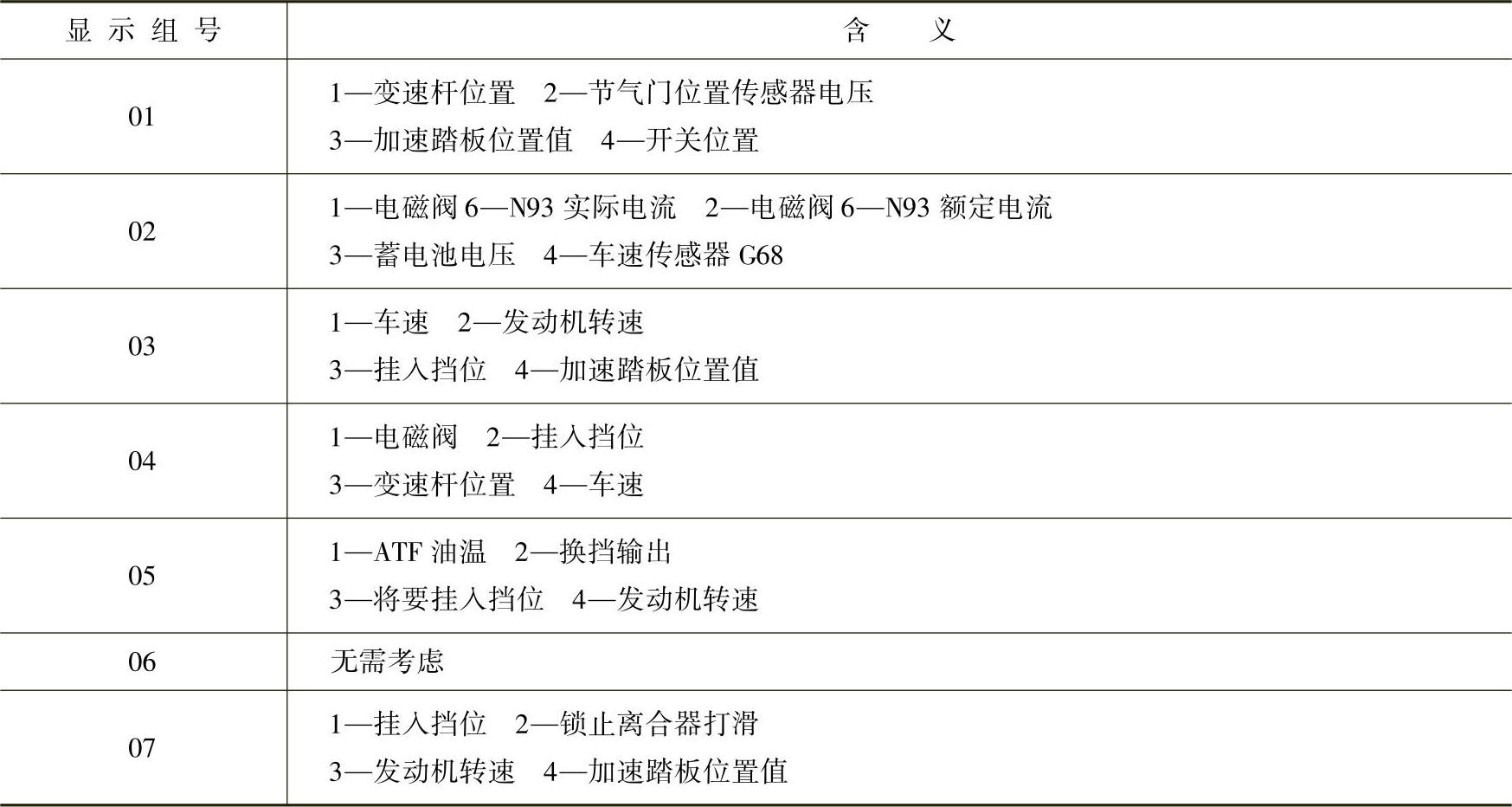 978-7-111-32113-2-Chapter01-64.jpg