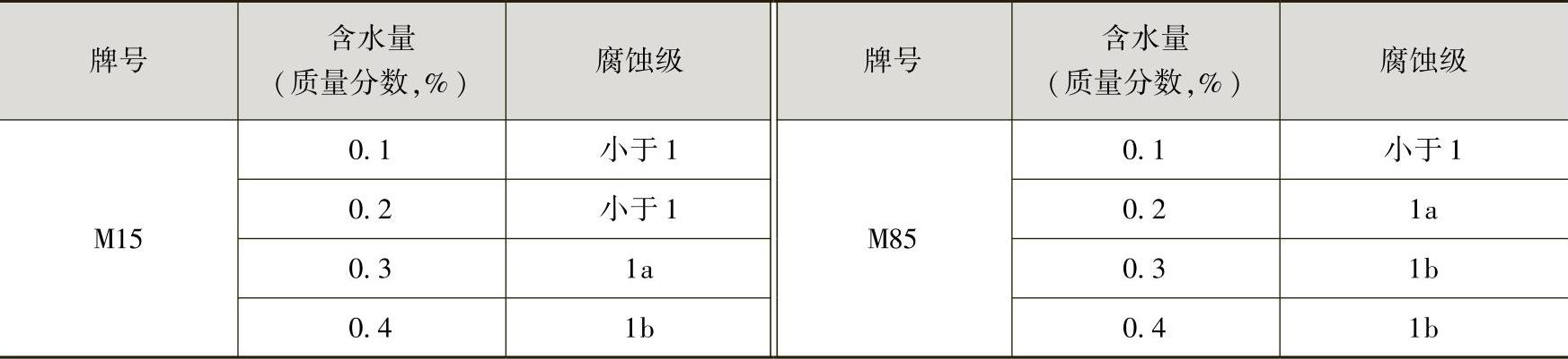 978-7-111-48866-8-Chapter06-4.jpg