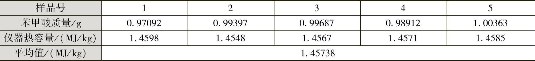 978-7-111-48866-8-Chapter05-3.jpg