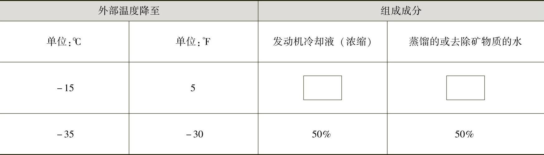 978-7-111-43097-1-Chapter03-4.jpg