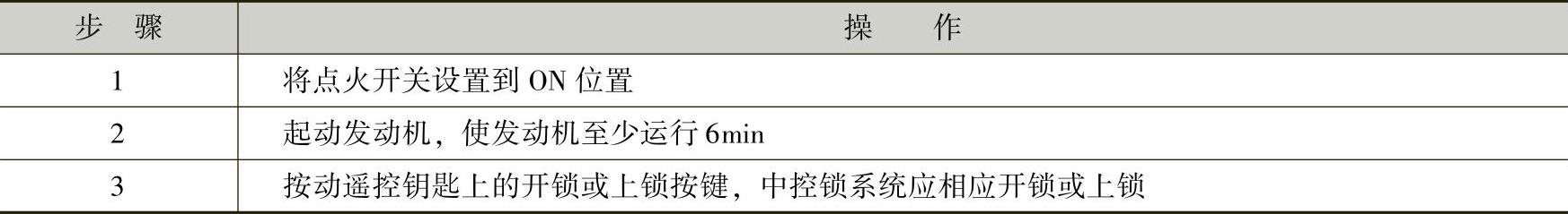978-7-111-44175-5-Chapter01-4.jpg