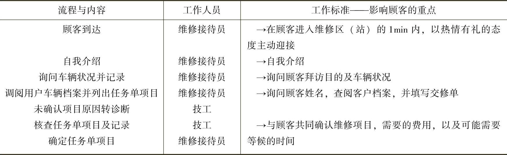 978-7-111-43057-5-Chapter01-5.jpg