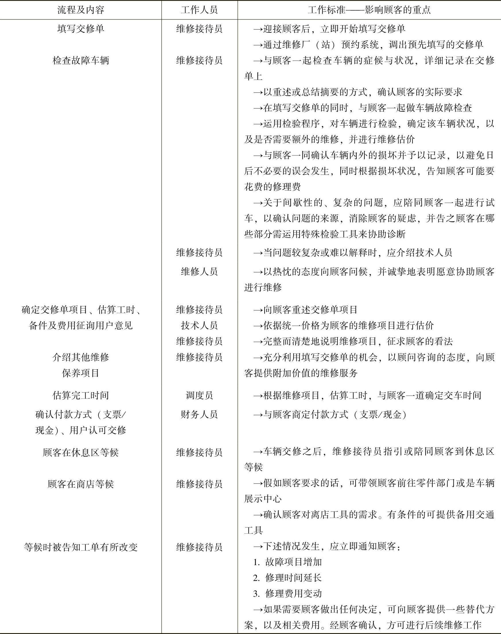 978-7-111-43057-5-Chapter01-6.jpg