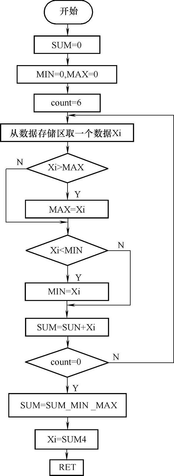978-7-111-29993-6-Chapter08-11.jpg