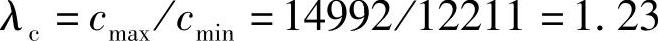 978-7-111-51964-5-Chapter04-68.jpg