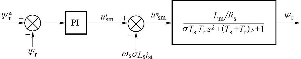 978-7-111-55287-1-Chapter06-41.jpg