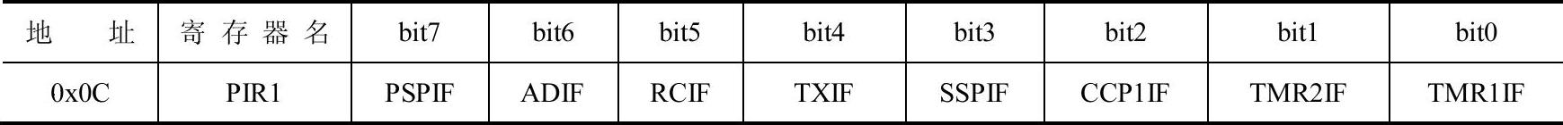 978-7-111-33274-9-Chapter06-7.jpg