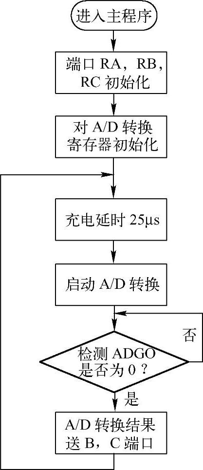 978-7-111-33274-9-Chapter08-14.jpg