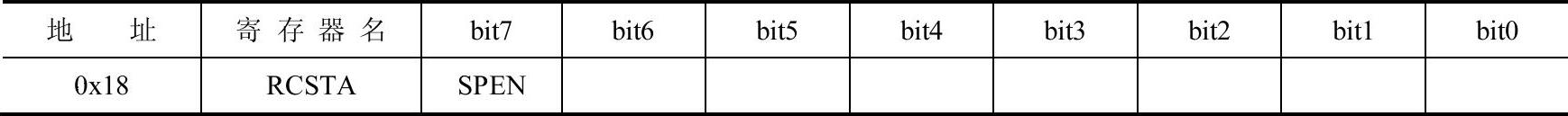 978-7-111-33274-9-Chapter09-8.jpg